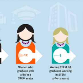 9 ways the “women to STEM pipeline” isn’t enough