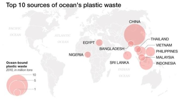 Larges sources of plastic to the world's oceans. Image from here.