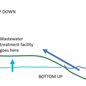 Top down and bottom up controls (on wastewater treatment plants)
